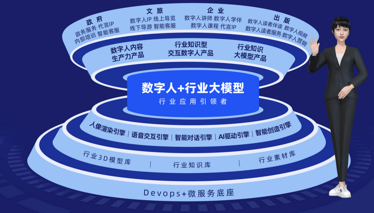 AI大模型应用开发 Agent智能体基础到进阶LangGrpah，GraphRAG，LangChain，Transformer精讲视频教程